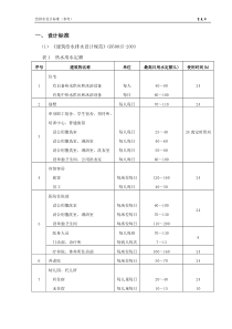 热水用水定额