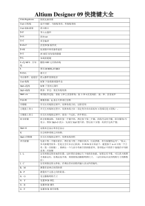 Altium-Designer09快捷键-全