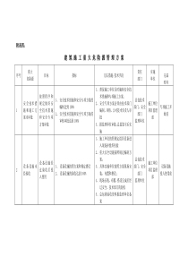 建筑施工重大危险源管理方案