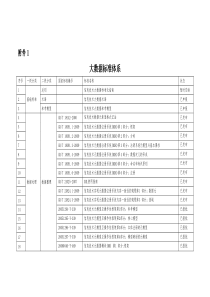 大数据标准体系