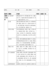 工程部施工员绩效考核表