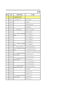 大型集团公司关键业绩指标库