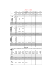 全国211大学名单和985高校名单(EXCEL)