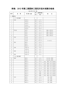 园林工程花卉苗木预算价格表