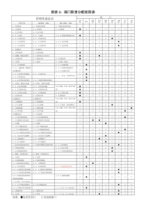 部门职责分配矩阵表