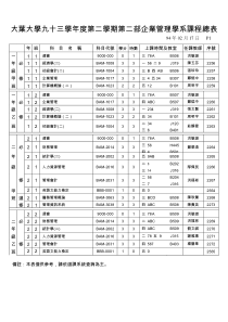 大叶大学九十三学年度第二学期第二部企业管理学系课程...