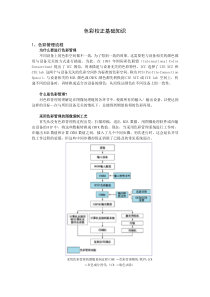 色彩校正基础知识