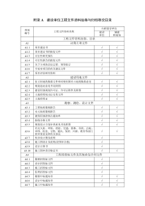 建设单位工程文件资料组卷与归档移交目录