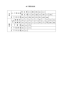 48个国际音标发音规则及单词