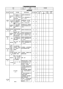 网络维护员绩效考核表