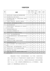 一般拖延量表