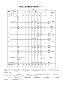 安徽省中小学课程课时安排