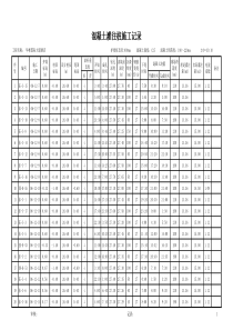 护坡桩施工记录表