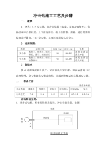 冲击钻施工工艺及步骤