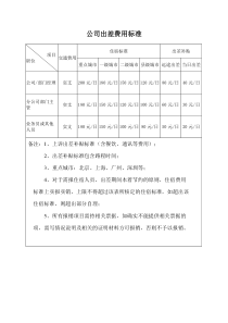 公司出差费用标准