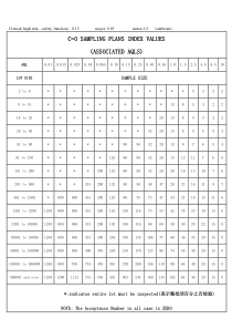 C=0抽样计划