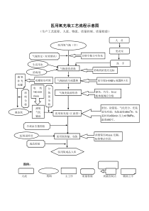医用氧充装工艺流程图(9-24)