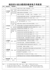 消防维保每月考核表