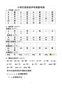 最新整理小学生声母表和韵母表