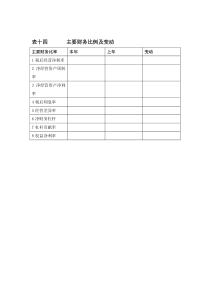 改进的杜邦分析体系图