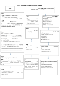 Unit2-Im-going-to-study-computer-science复习思维导图