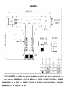 叉车路线图