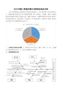 2018年第二季度护理文书质控总结及分析