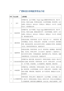 广西科技大学高起专函授专业一览表