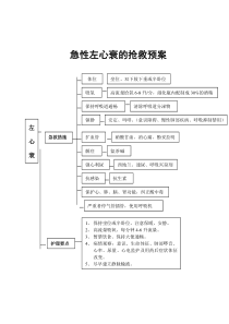 急诊抢救手册