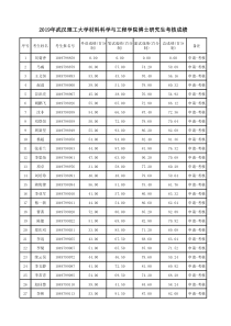 2019年武汉理工大学材料科学与工程学院博士研究生考核成绩