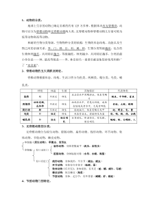 常见的动物知识点整理(M)