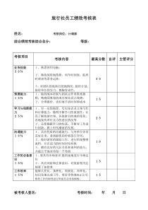 计调部绩效考核表