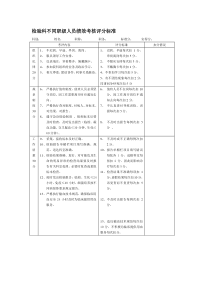 检验科不同职级人员绩效考核评分标准