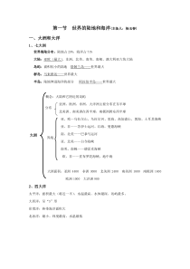 世界地理复习——世界的陆地海洋和居民与聚落复习提纲