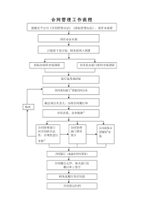 合同管理工作流程图