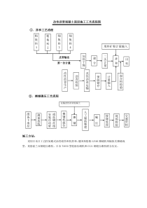 改性沥青混凝土面层施工工艺流程图