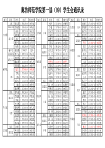 廊坊师范学院第一届(09)学生会通讯录