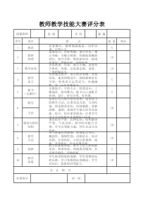 教师教学技能大赛评分表