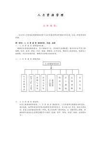 小型公司的人力资源管理方案全集