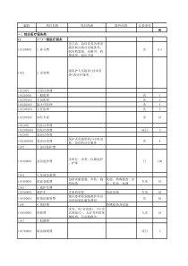 河南省医疗服务价目表