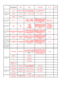 材料送检清单