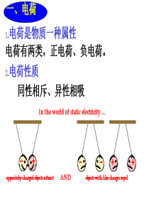 大学物理11电荷库仑定律