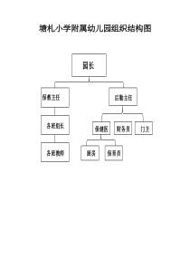 幼儿园组织结构图