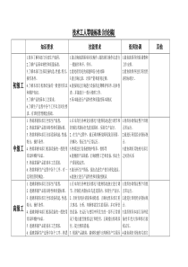 工人技术等级标准(百度文库)