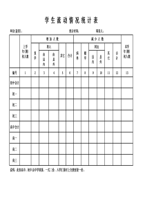 2017-2018学生流动情况统计表(中学、中职)