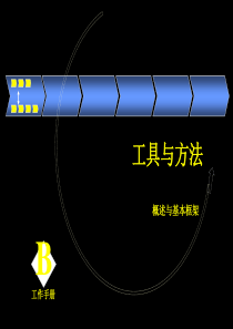 用通用电气矩阵进行业务组合管理