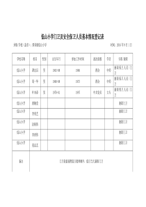 低山小学门卫、安全保卫人员基本情况登记表