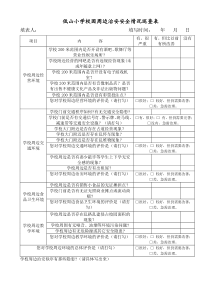 低山小学校园周边治安安全情况巡查表