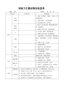 班级卫生整洁情况检查表