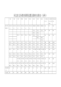 河北省课程设置及其他学校课程设置